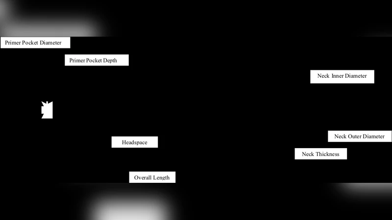 Statistical Methods for Determining Optimal Rifle Cartridge Dimensions
