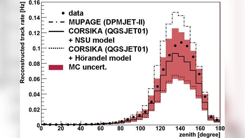 Status and first results of the ANTARES neutrino telescope