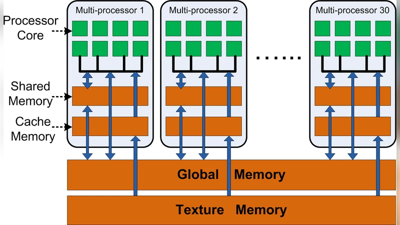 Accelerator-Oriented Algorithm Transformation for Temporal Data Mining