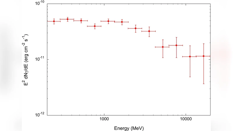 Fermi Observations of the Large Magellanic Cloud