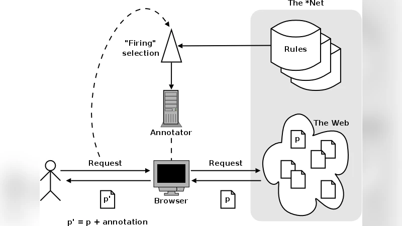 Where are your Manners? Sharing Best Community Practices in the Web 2.0