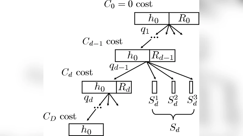 Average-Case Active Learning with Costs