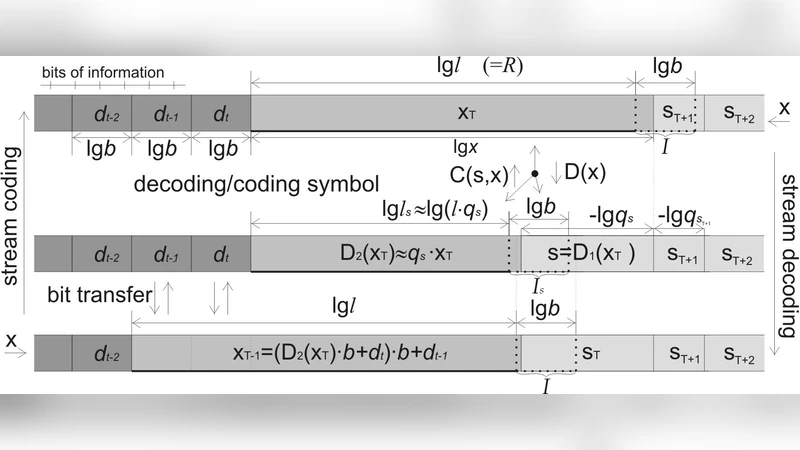 Asymmetric numeral systems