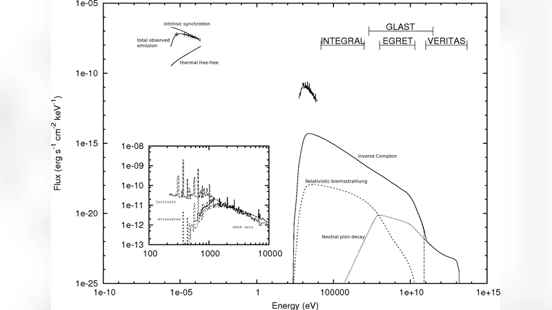 Models of the non-thermal emission from early-type binaries
