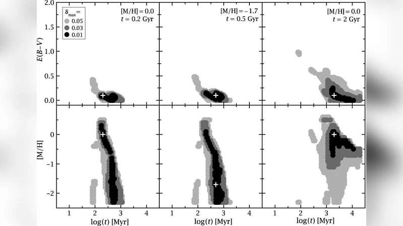 Accuracy of Star Cluster Parameters from Integrated UBVRIJHK Photometry