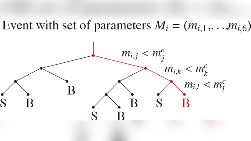 Gamma-Hadron Separation in Very-High-Energy gamma-ray astronomy using a   multivariate analysis method