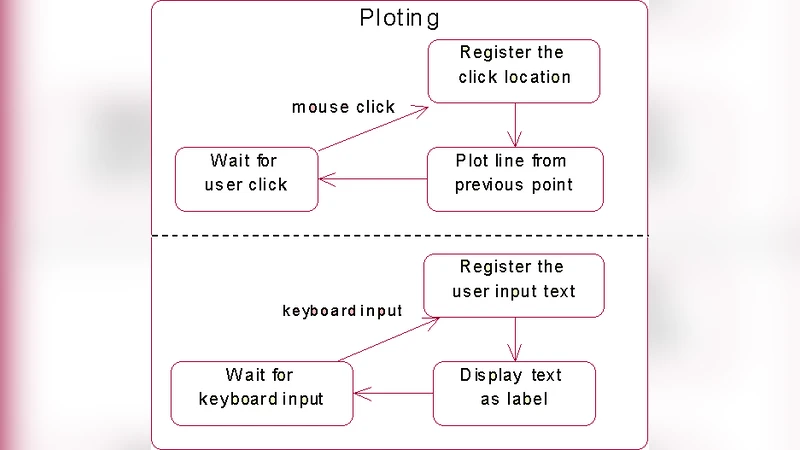 Derivation of UML Based Performance Models for Design Assessment in a   Reuse Based Software Development Approach