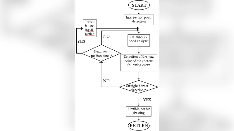 Application Of Fuzzy System In Segmentation Of MRI Brain Tumor