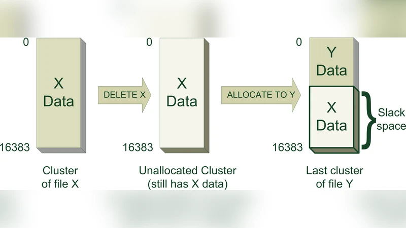 Towards Automated Deduction in Blackmail Case Analysis with Forensic   Lucid