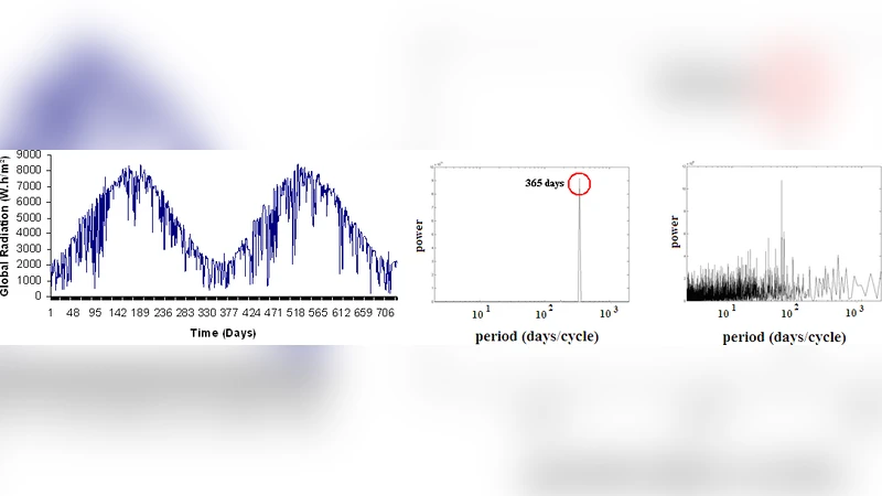 Solar radiation forecasting using ad-hoc time series preprocessing and   neural networks