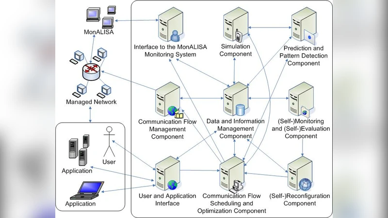 Towards a Centralized Scheduling Framework for Communication Flows in   Distributed Systems