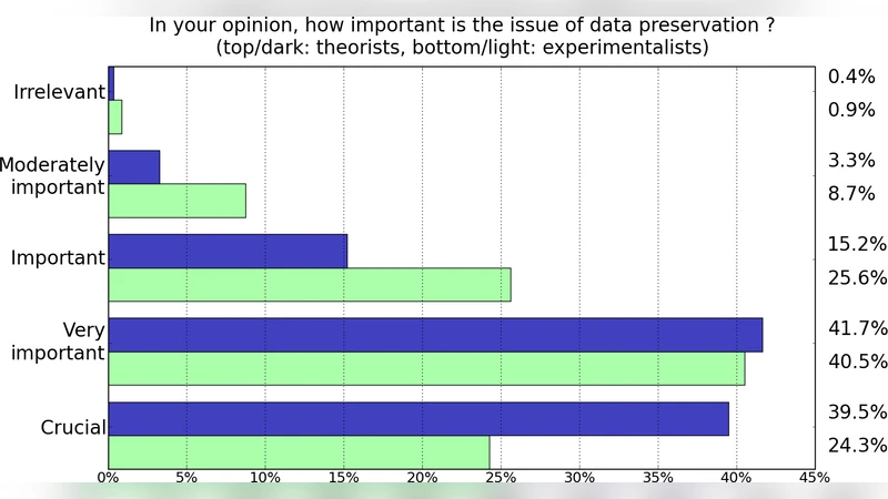 First results from the PARSE.Insight project: HEP survey on data   preservation, re-use and (open) access