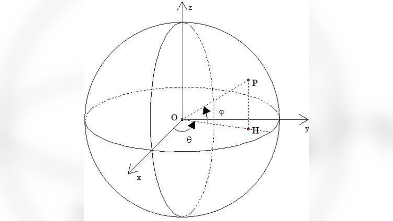 Spherical Distribution of 5 Points with Maximal Distance Sum