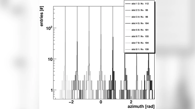 The Anticoincidence Counter System of AMS-02