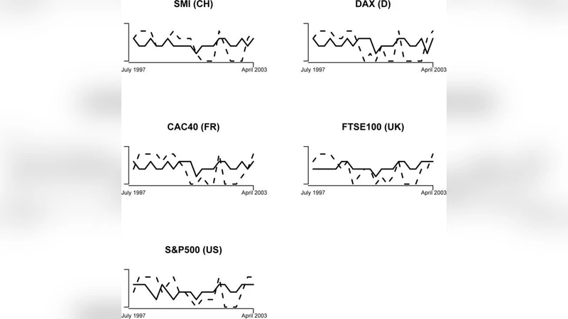 Assessing multivariate predictors of financial market movements: A   latent factor framework for ordinal data