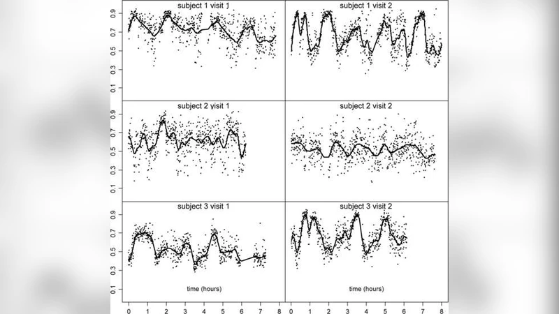 Multilevel functional principal component analysis