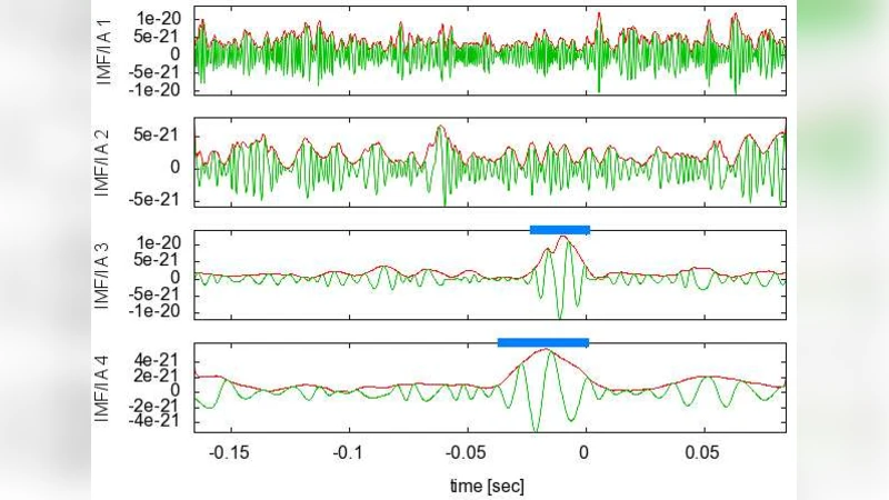 Ninja data analysis with a detection pipeline based on the Hilbert-Huang   Transform