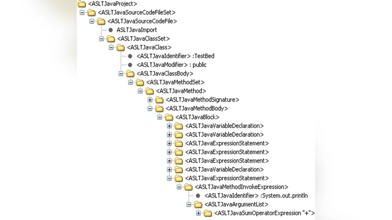 Analyser Framework to verify Software Component