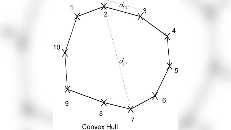 Phylogenetic Applications of the Minimum Contradiction Approach on   Continuous Characters