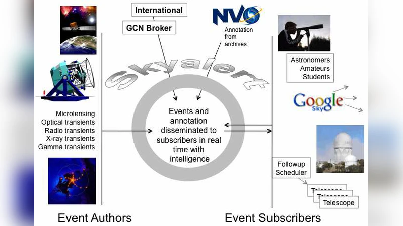 Skyalert: Real-time Astronomy for You and Your Robots