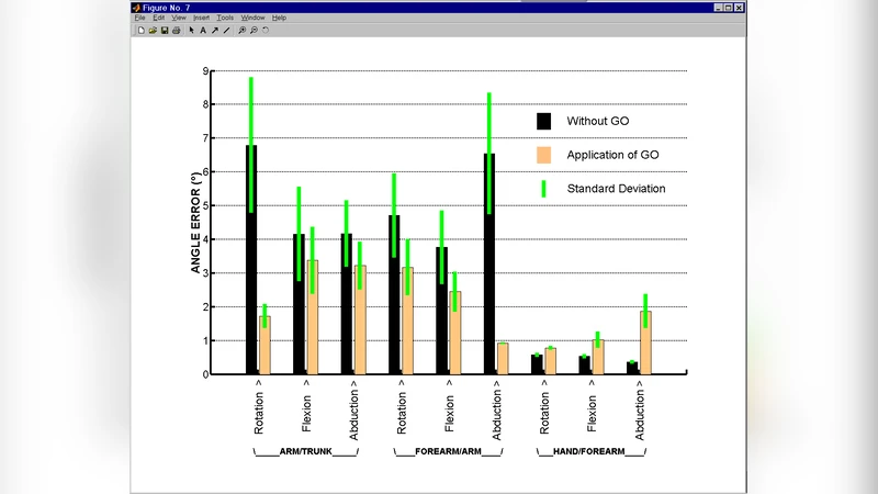 Evaluation of the global optimisation method within the upper limb   kinematics analysis