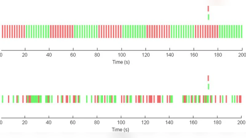 The Statistical Analysis of fMRI Data