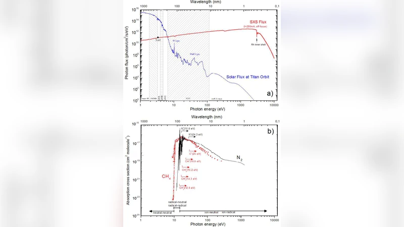 DNA Nucleobase Synthesis at Titan Atmosphere Analog by Soft X-rays