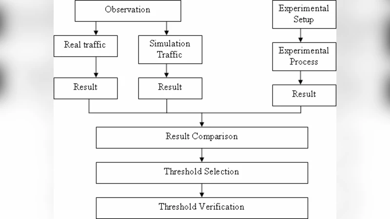 Threshold Verification Technique for Network Intrusion Detection System