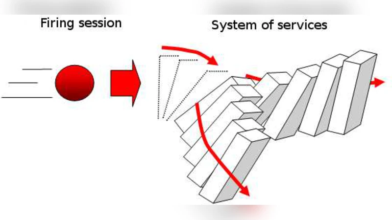 Reasoning About a Service-oriented Programming Paradigm