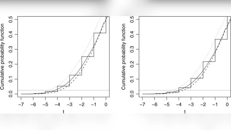 Accurate Parametric Inference for Small Samples