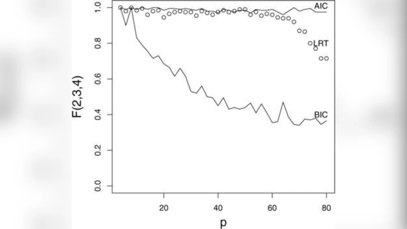 Principal Fitted Components for Dimension Reduction in Regression