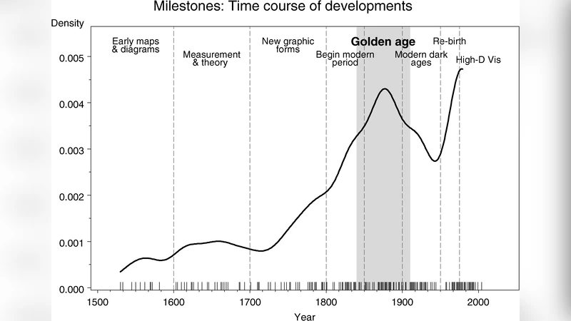 The Golden Age of Statistical Graphics