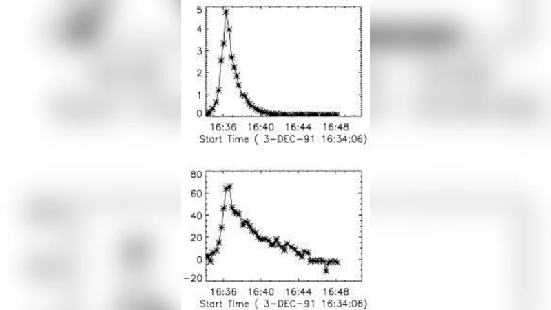 Young stellar objects from soft to hard X-rays