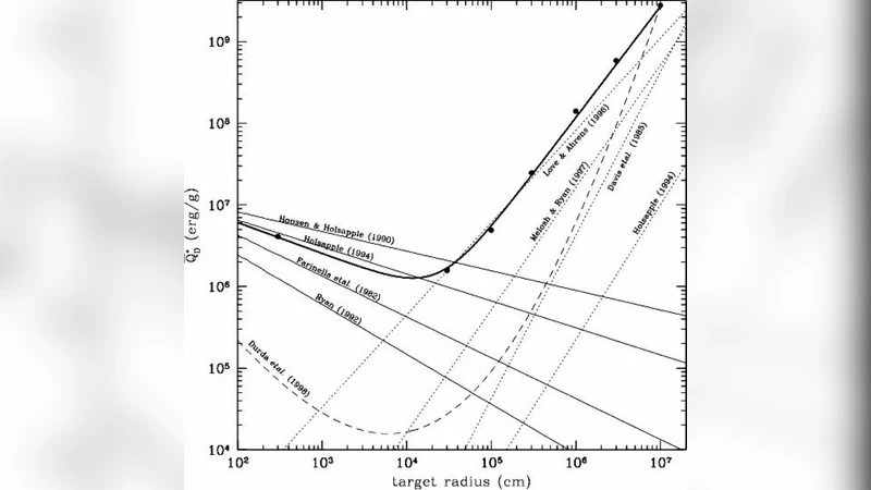 Collisional and Rotational Disruption of Asteroids