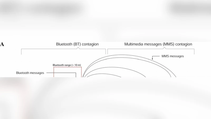 Understanding the spreading patterns of mobile phone viruses