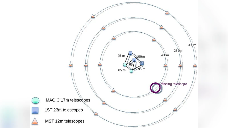 Monte Carlo Study on the Large Imaging Air Cherenkov Telescopes for >10   GeV gamma ray astronomy