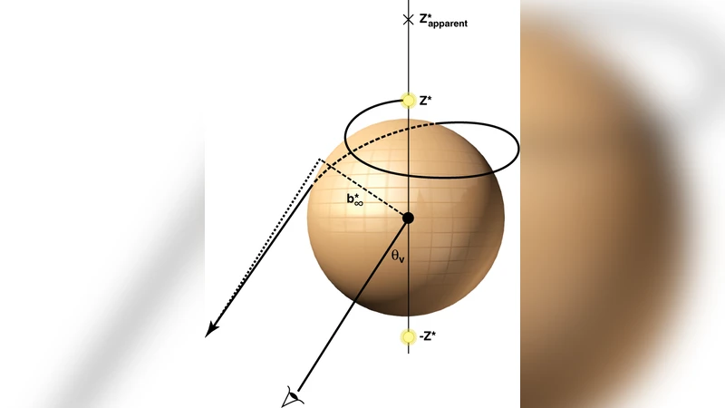 On the appearance of compact objects at radio and optical frequencies