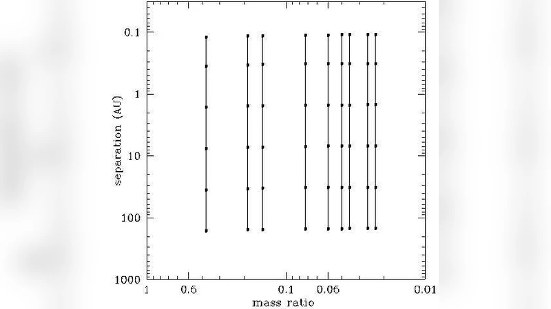 The place of interferometry in massive star multiplicity sudies