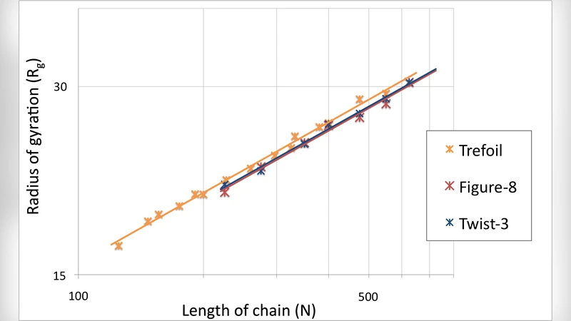 An Estimate of the Primordial Non-Gaussianity Parameter f_NL Using the   Needlet Bispectrum from WMAP