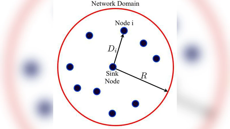 A Cut-off Phenomenon in Location Based Random Access Games with   Imperfect Information