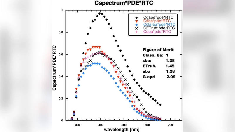 First tests and long-term prospects of Geigermode avalanche photodiodes   as camera sensors for IACTs