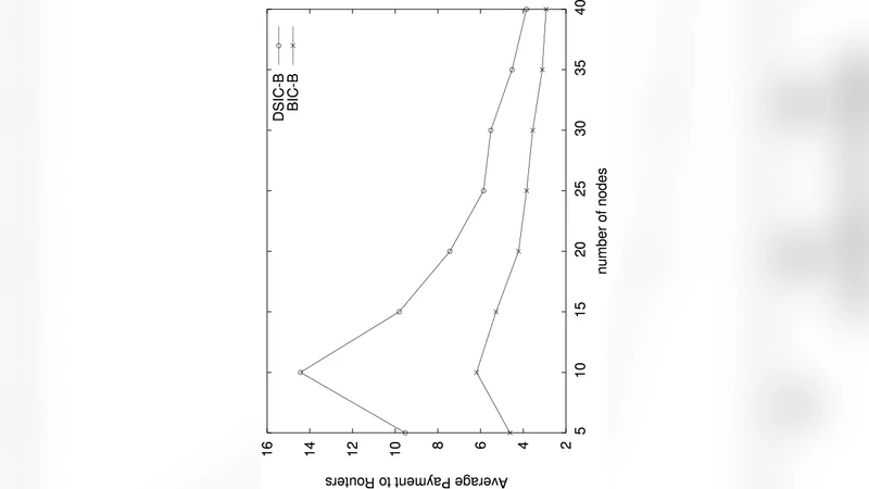 Design of an Optimal Bayesian Incentive Compatible Broadcast Protocol   for Ad hoc Networks with Rational Nodes