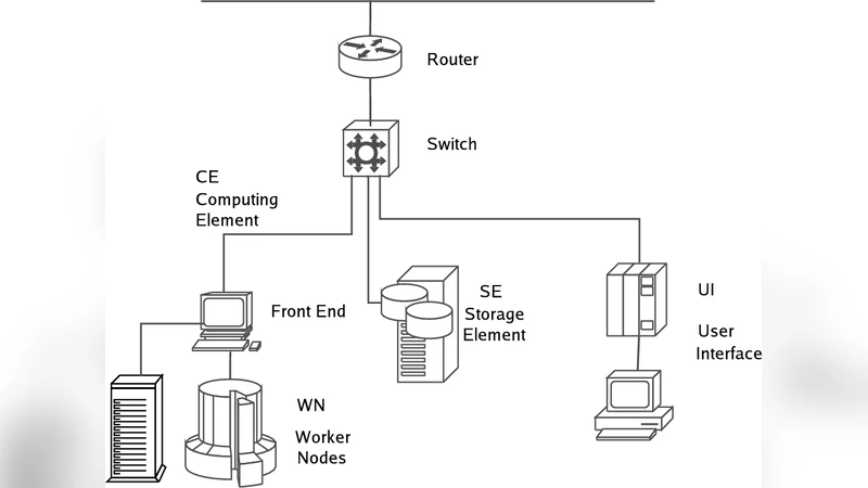 Autonomous tools for Grid management, monitoring and optimization