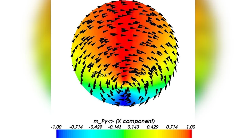 Continuum multi-physics modeling with scripting languages: the Nsim   simulation compiler prototype for classical field theory