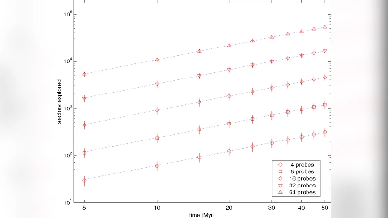 A Computational Analysis of Galactic Exploration with Space Probes:   Implications for the Fermi Paradox