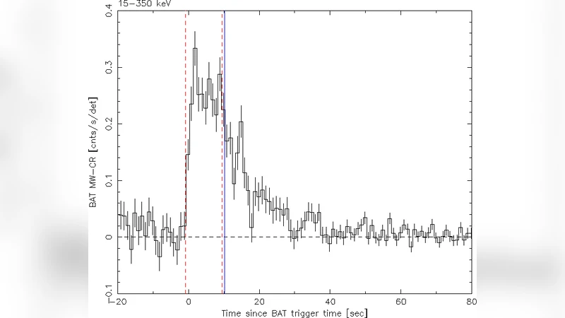 The Cross-Calibration of Swift-BAT and Fermi-GBM via Correlative   Spectral Analysis of GRBs