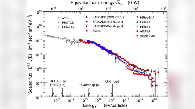 Non-linear and Linear Broadcasting with QoS Requirements: Tractable   Approaches for Bounded Channel Uncertainties