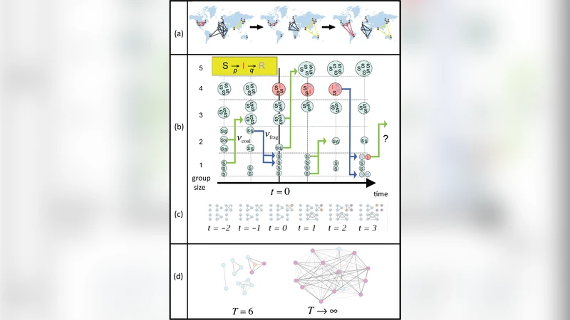 Common group dynamic drives modern epidemics across social, financial   and biological domains