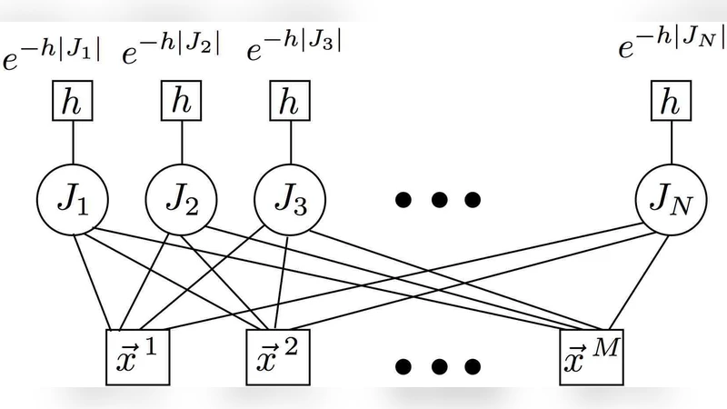 Classification and sparse-signature extraction from gene-expression data