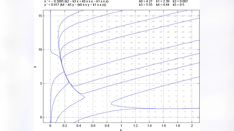 An Optimization Algorithm for Finding Parameters for Bistability